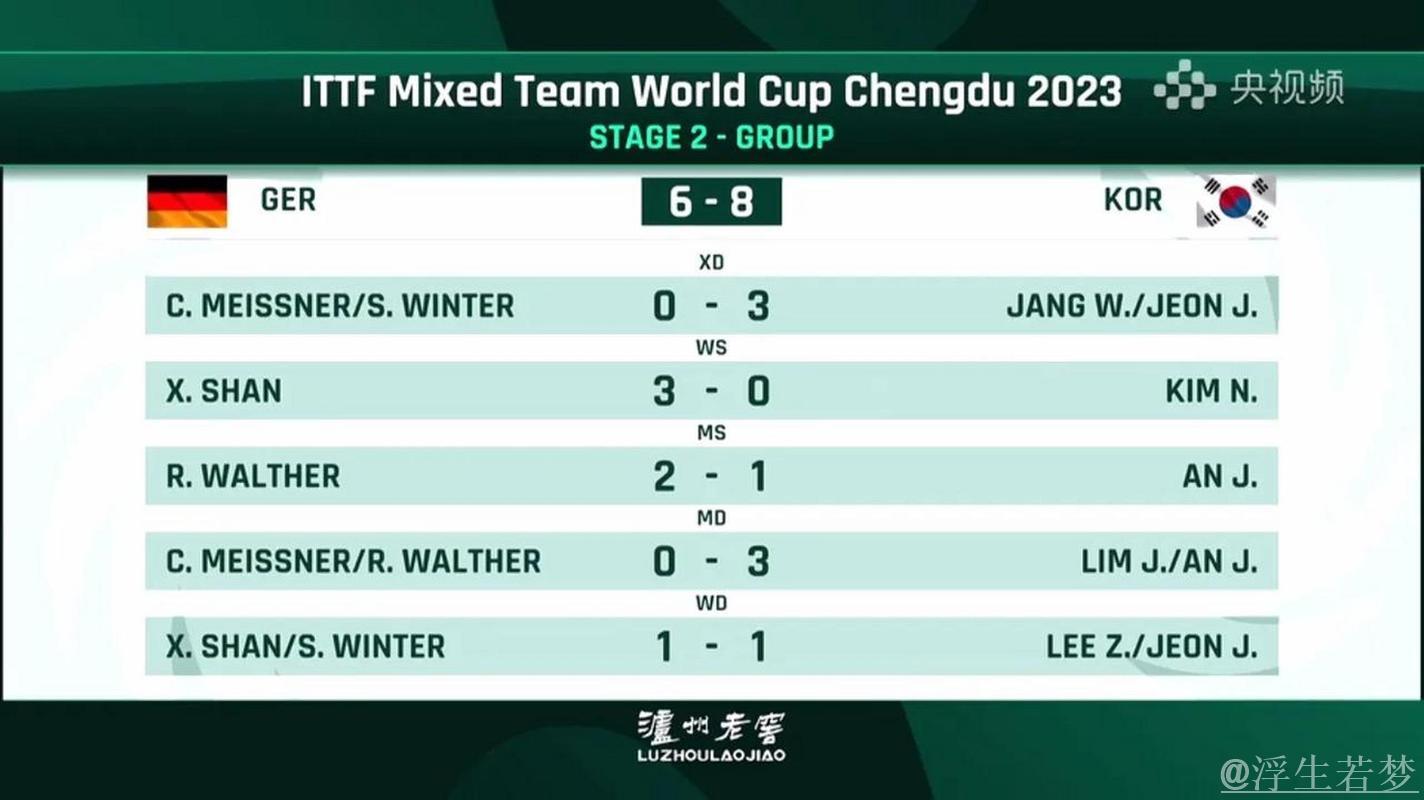 国际乒联混合团体世界杯季军争夺战:韩国对阵德国 国际乒联混合团体世界杯季军争夺战:韩国对阵德国