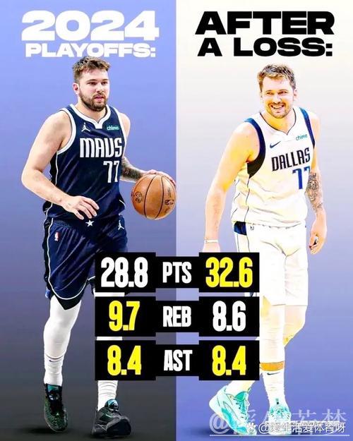 东契奇本赛季40+得分场次超过30分以下场次