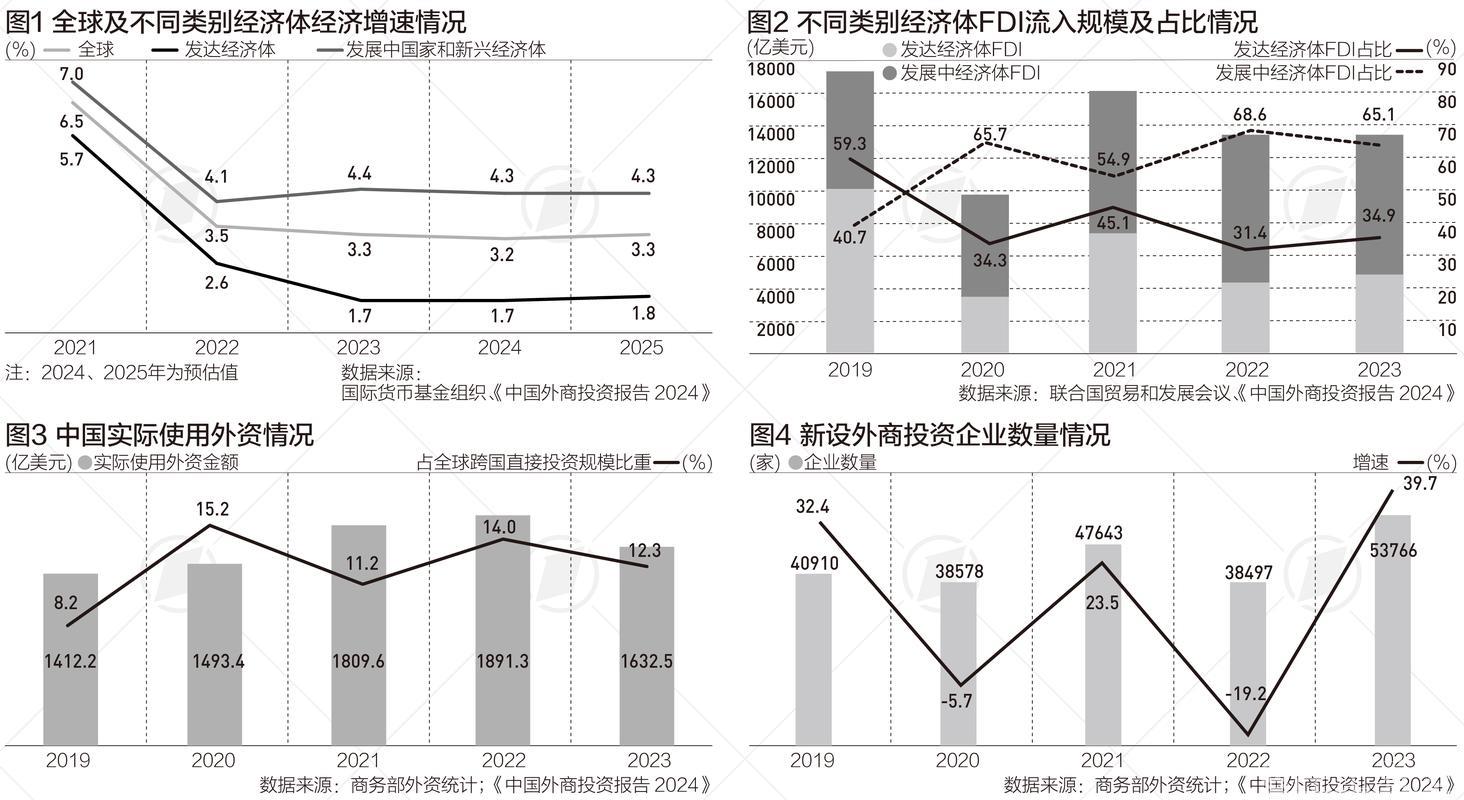 外资看好中国经济发展前景预期提升 外资看好中国经济发展前景预期提升
