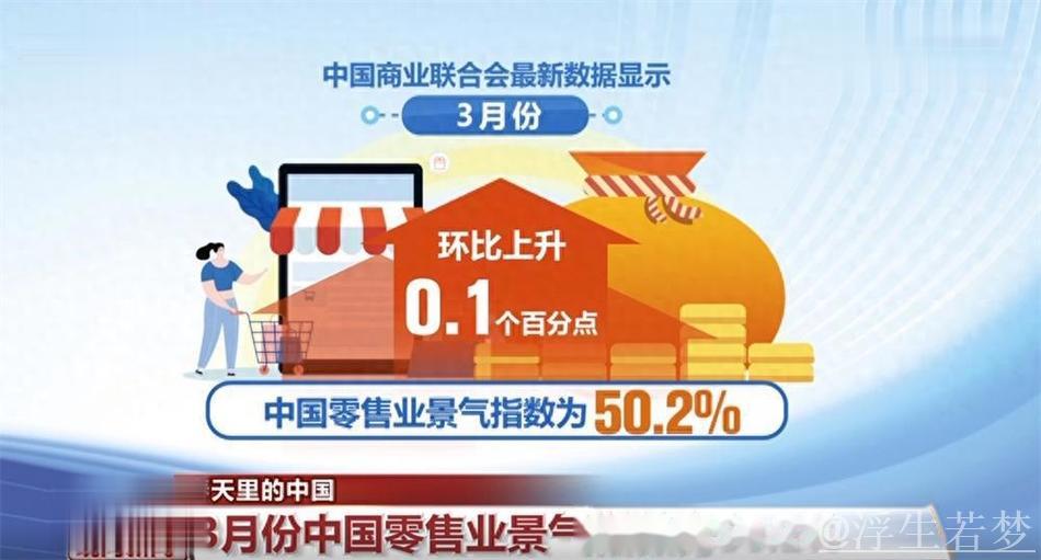 多项经济指标显示中国经济“热力”升腾 春天里的中国生机勃勃