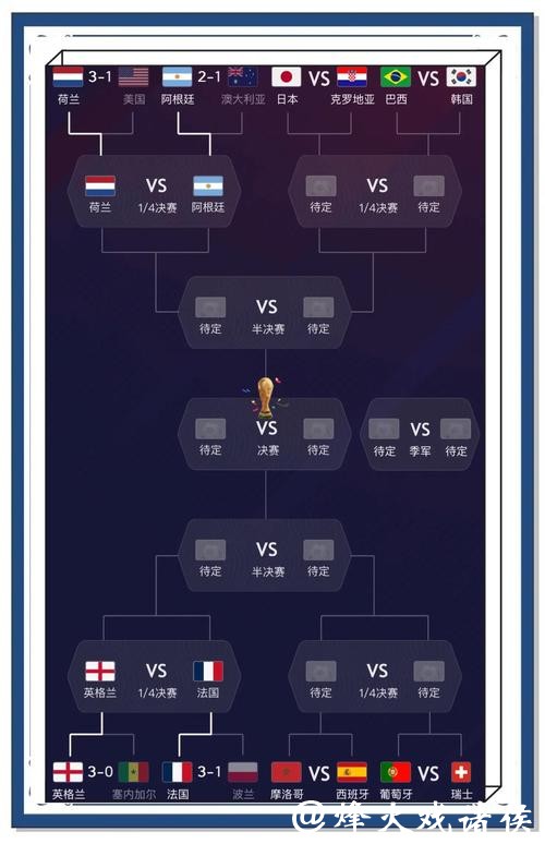 世界杯预测：赛前热身赛的重要性