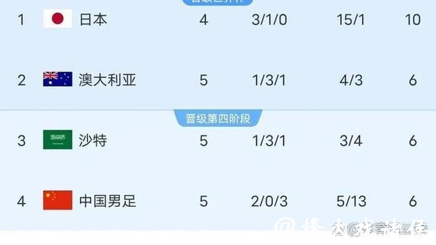 2026世界杯竞猜媒介平台推荐与对比