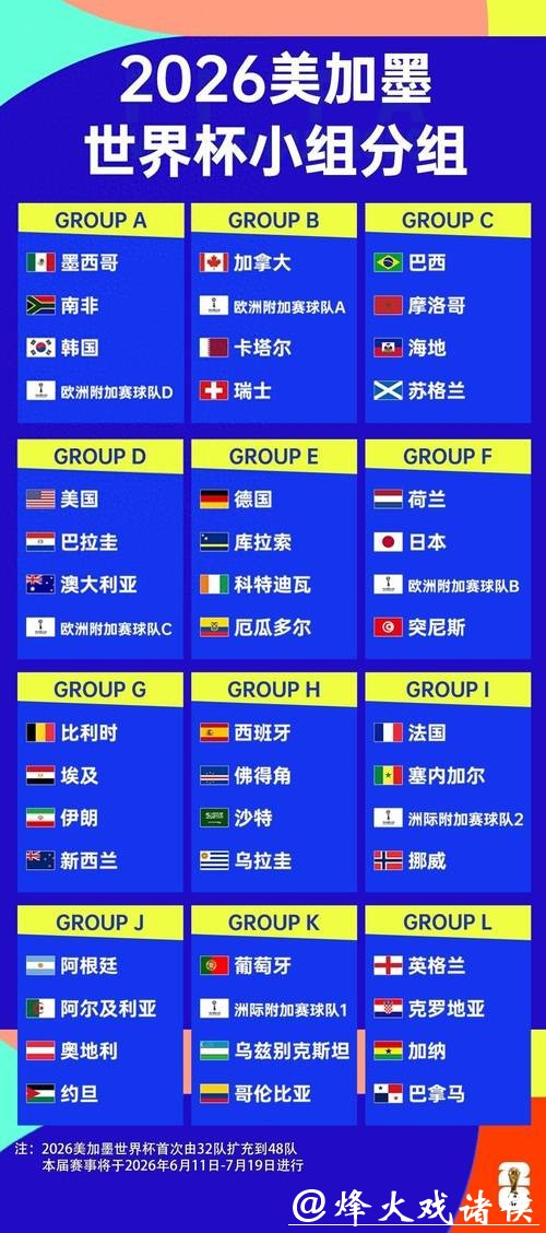 2026世界杯竞猜十大必看赛事推荐