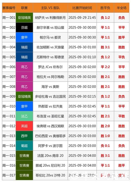 世界杯买球：在线与线下投注对比